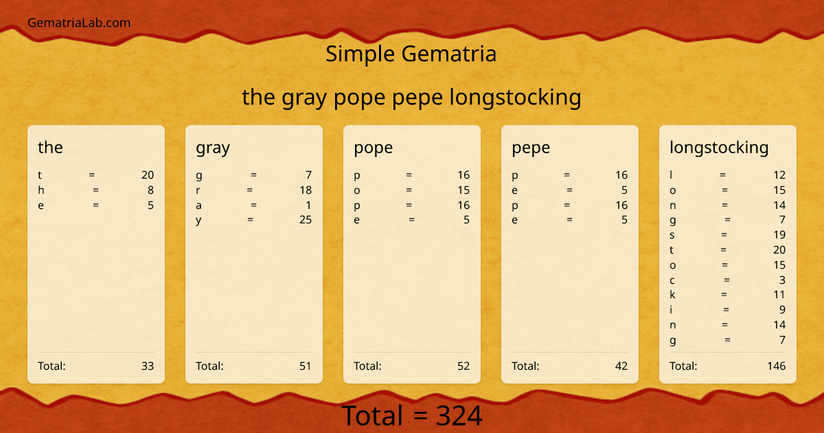 the gray pope pepe longstocking in simple Gematria